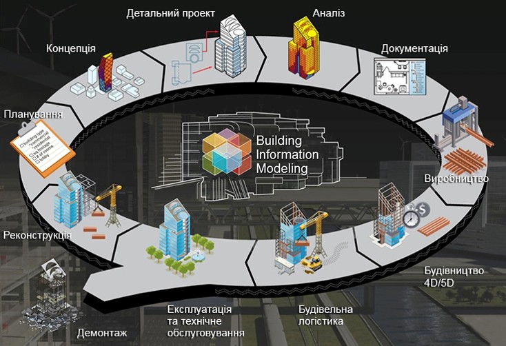 LEGEND Engineering – LEGEND Engineering – гарантія успіху